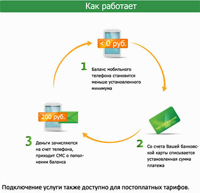 Автоплатеж от банка России